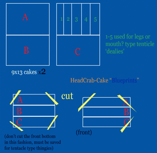 HeadCrab-Cake Blueprints: cut two 9x13 cakes into pieces A, B and C, with strips 1 to 5 for the legs